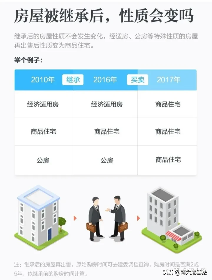 房产继承全指南