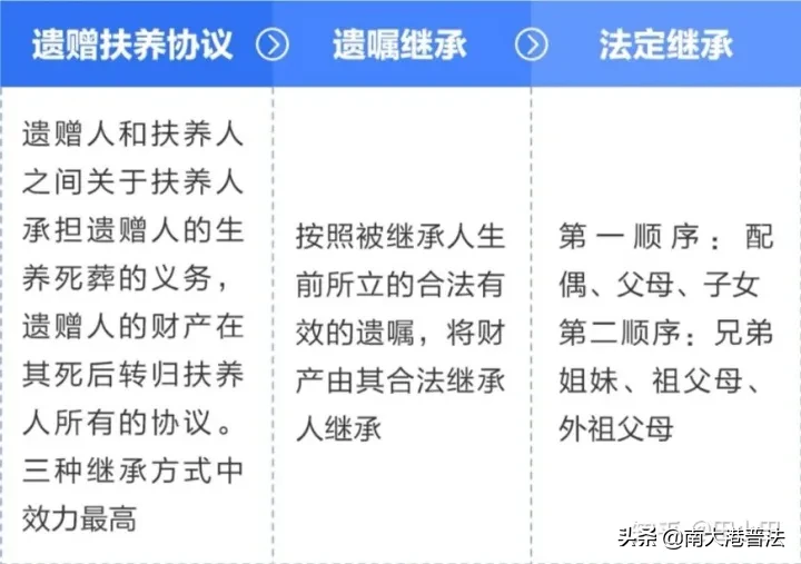 房产继承全指南