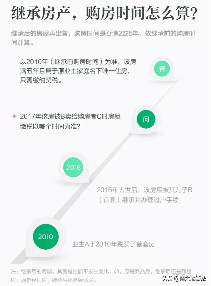 房产继承全指南